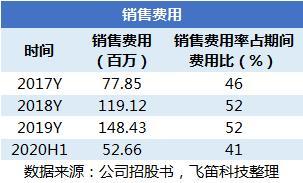 國(guó)產(chǎn)替代浪潮下的挑戰(zhàn) 中望軟件3D CAD產(chǎn)品競(jìng)爭(zhēng)力幾何？